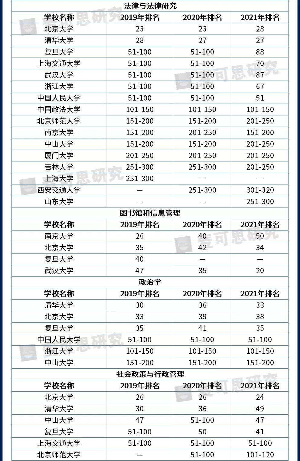 世界本科排名_广东各市本科率排名