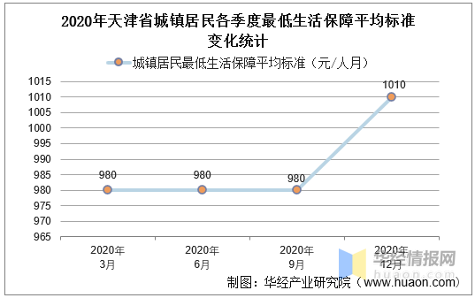 天津市人口数量_第七次人口普查,天津津城滨城人口双降