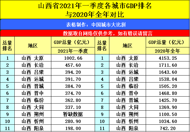 浙江排名2021gdp