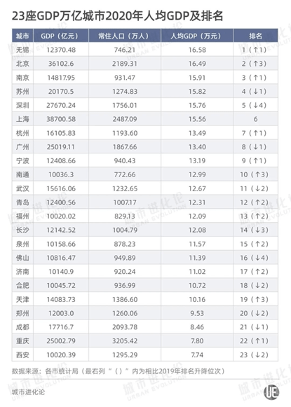 2020年人均gdp排名(3)