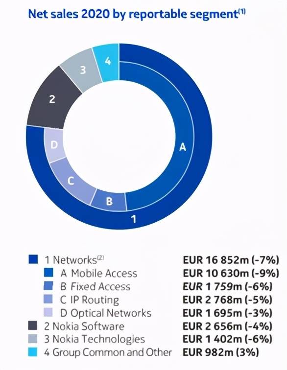 收入|聊聊华为能收到多少5G专利费