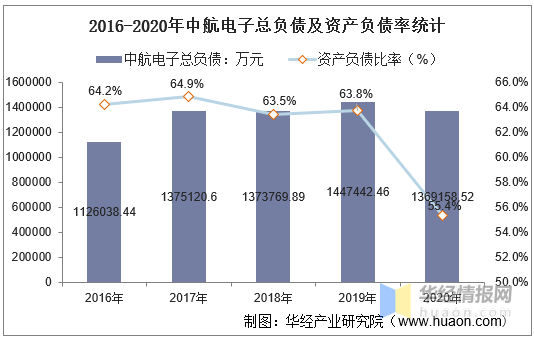 gdp是营业收入吗还是净利润_中航光电,军工股里面的一股清流(3)