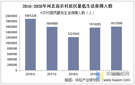 河北省人口数量_河北省2021年高考报名人数为63.39万人,高考志愿填报攻略来了