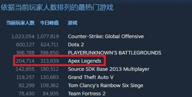 崛起|大逃杀+fps+moba 新概念FPS游戏正在崛起《APEX》为什么又火起来了？