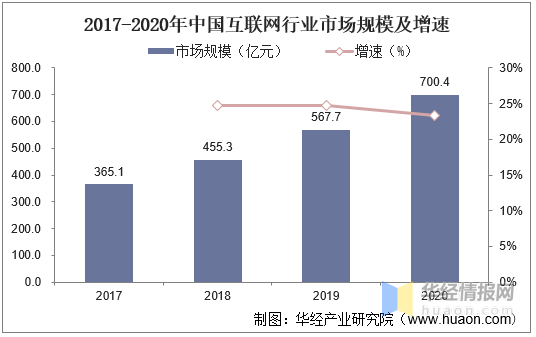 郑州2021gdp调增_2021年一季度GDP发布 实现30年增长最高,3点因素至关重要(2)