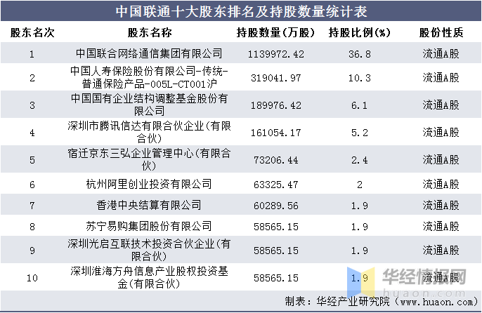 国企利润排名_国企招聘图片(2)