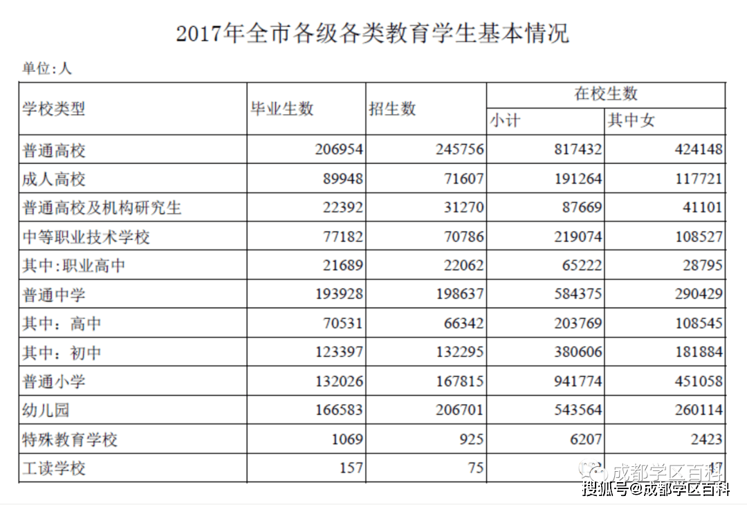 成都实有人口登记需要什么材料_成都居住登记 也叫实有人口登记 需要带什么(2)