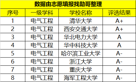 什么大学最易进国家电网 21269e6eace24c68877b2a7b41042021.png