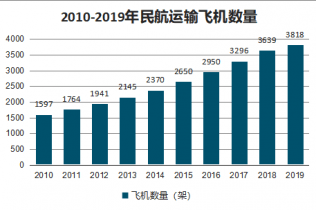 诸城市gdp近20年发展趋势_疫情冲击不改经济向好态势 九成以上城市GDP增速回升 2020年上半年291个城市GDP数(2)