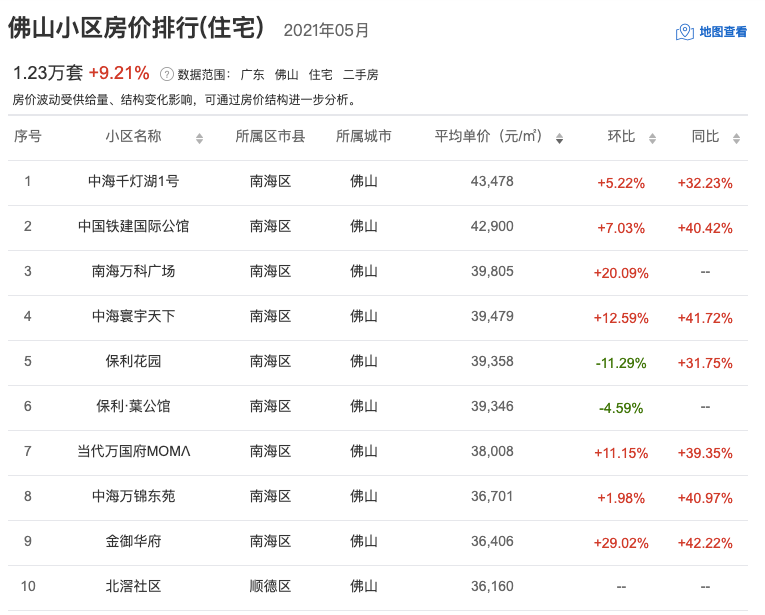 佛山2021年gdp(2)