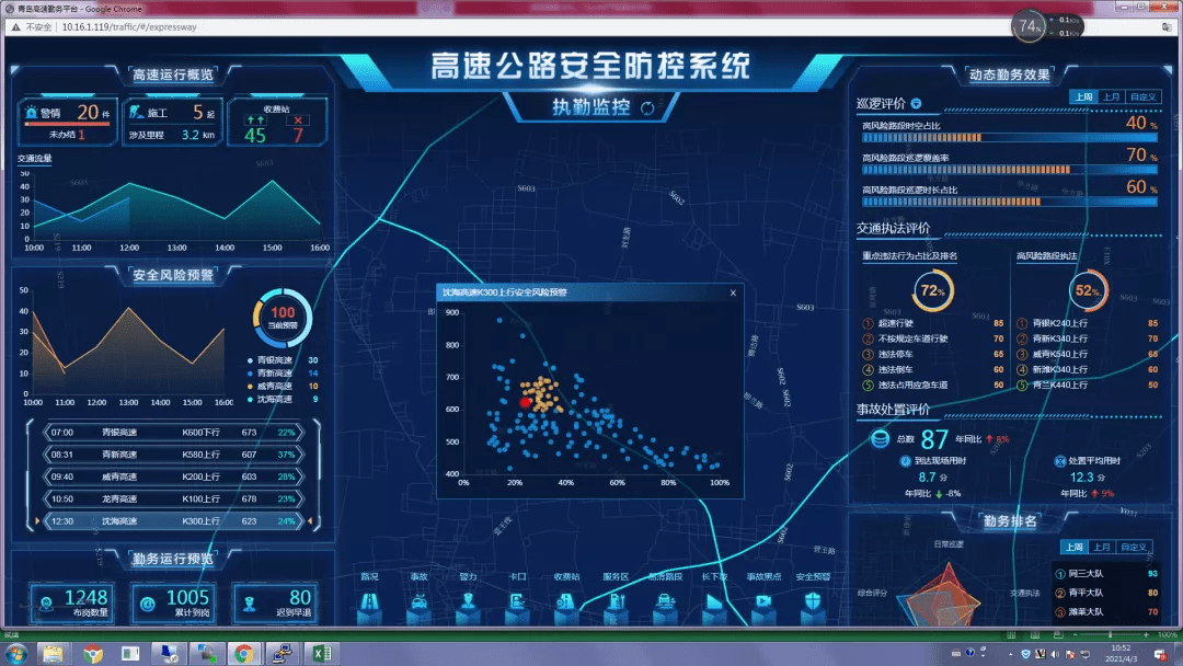 除了应用新技术,智慧高速还应该着眼这两大具体问题