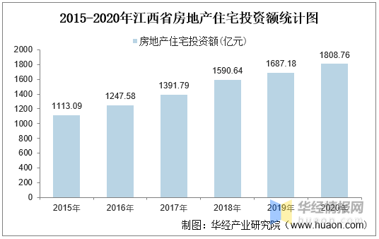 2020江西乐安GDP_江西11地市2020年GDP公布 ,九江赣江不分上下(2)