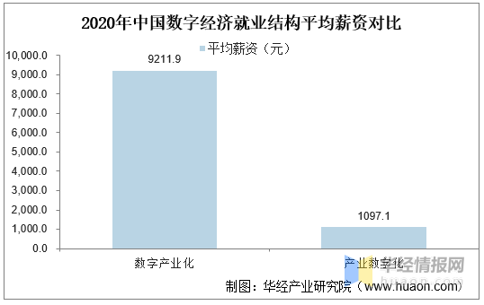 2020南北GDP比例_2020年中国R D投入占GDP比例增至2.4