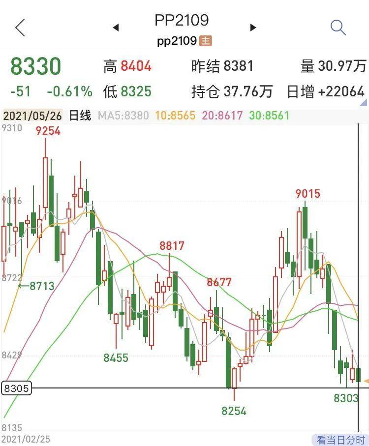 中亿财经网期货-塑料人