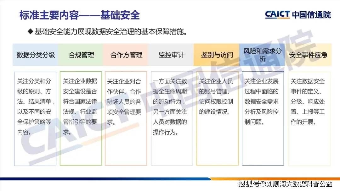 数据标准化处理方式 84ab9b841a2d4d928f79c329f74bb8ef.jpeg