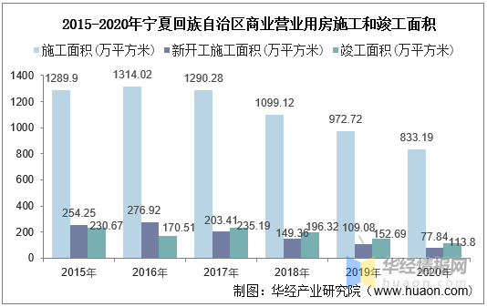 2020年宁夏盐池gdp_2020宁夏盐池公务员大专及以上招42人职位表