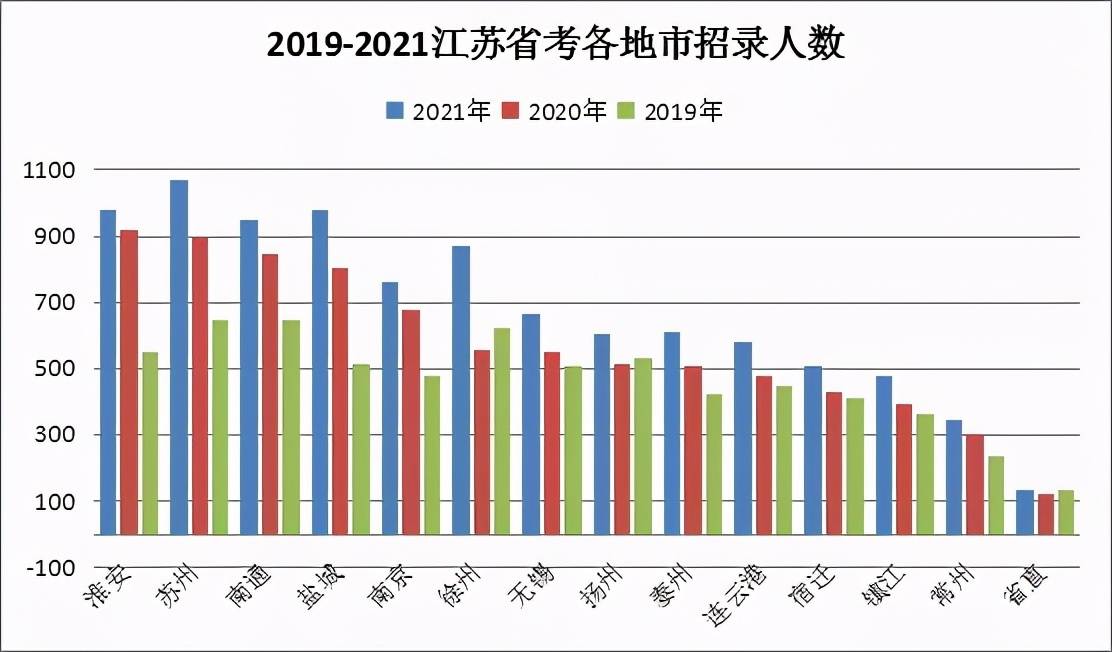 应县gdp为什么比右玉高_苏州GDP全国排第7,但为何存在感并不高(2)