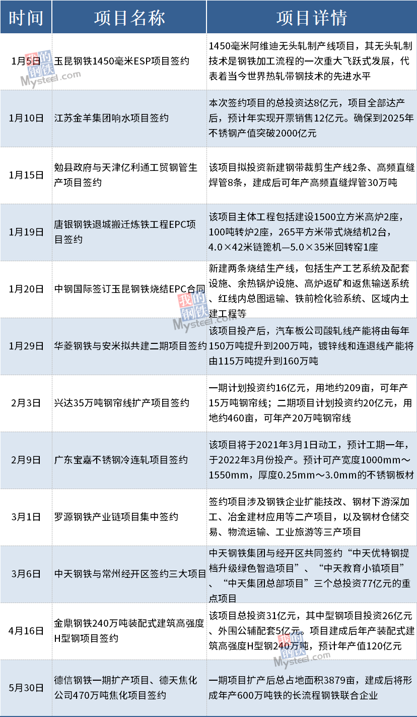 辽宁2021年1-5月gdp_辽宁2021年1月高中学考定于3月5日至7日举行