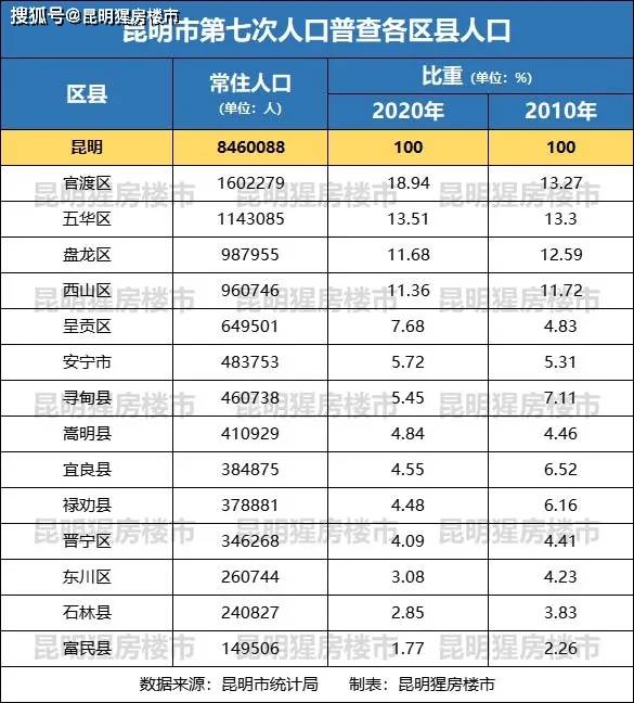 五华人口有多少_五华这13人被扣12分 有你认识的吗