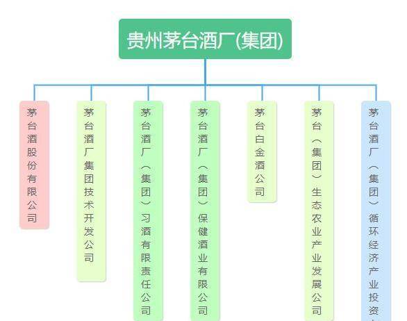 端午临近麦子熟了赤水河红了这都将影响着茅台酱香酒的风味