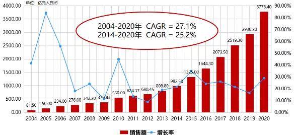 gef能使gdp变为gpt_数据证实国产手机品牌更青睐OLED屏幕,用户的视觉体验稳了(2)