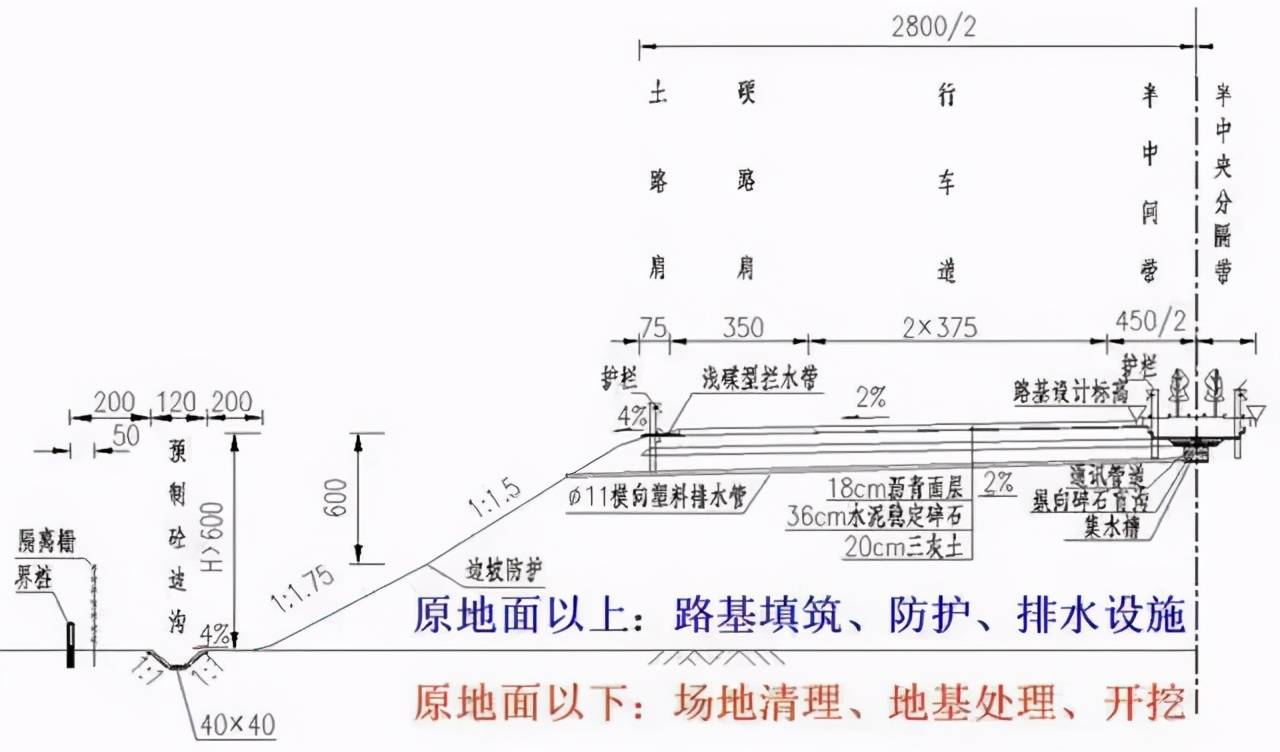 路基填方台阶示意图图片