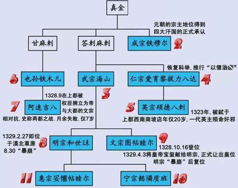 原创他才是古代权臣巅峰娶皇后为妻纳40位公主为妾皇子认他作父