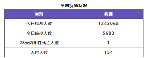 6月8日 英国留学生要了解的疫情信息 日报 英国租房君 Co