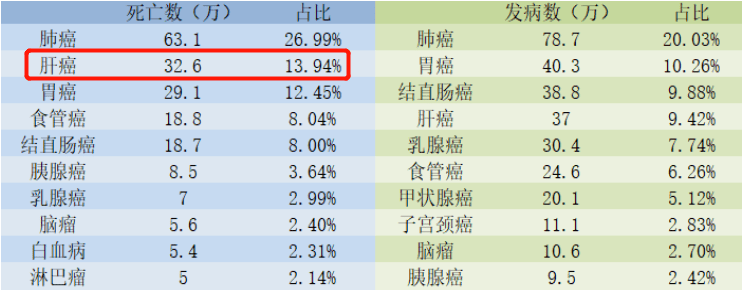 肝癌的高发人群有这五类,护肝需要时时刻刻