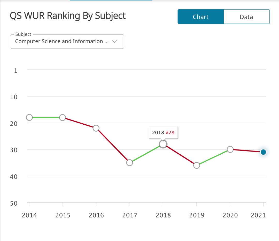 香港全球排名_香港女神前50排名(2)