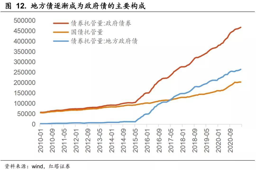 GDP支出为什么不算政府购买_莲都区招商网 招商网络 莲都区招商引资 优惠政策(3)