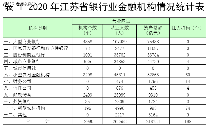 江都人口数_2021扬州事业单位报名人数汇总,最高竞争比173 1(2)