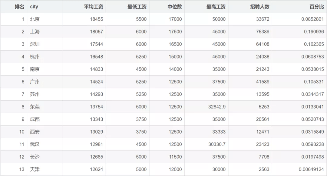 起点排名_新的起点图片(2)
