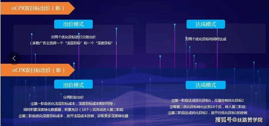 家居行业掌握这四大投放策略雷竞技官网 雷竞技RAYBET让你获客更轻松(图13)