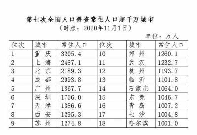 保定市区人口2020_阜阳房地产现状 原来如此(2)