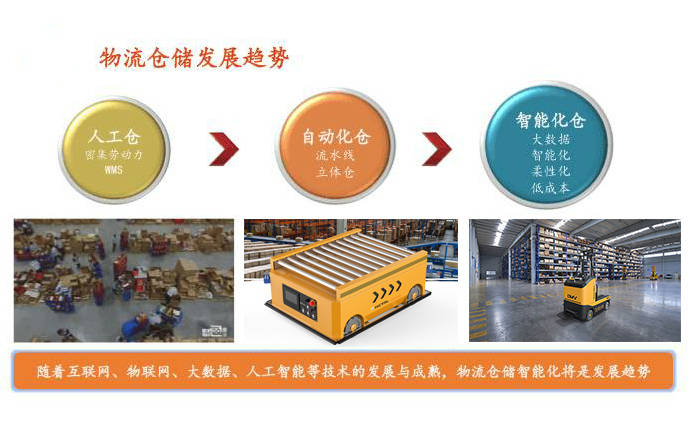 智能物流仓储系统未来的发展趋势 d4e1d287e5ea49458131beaeb7d2f1e7.jpeg