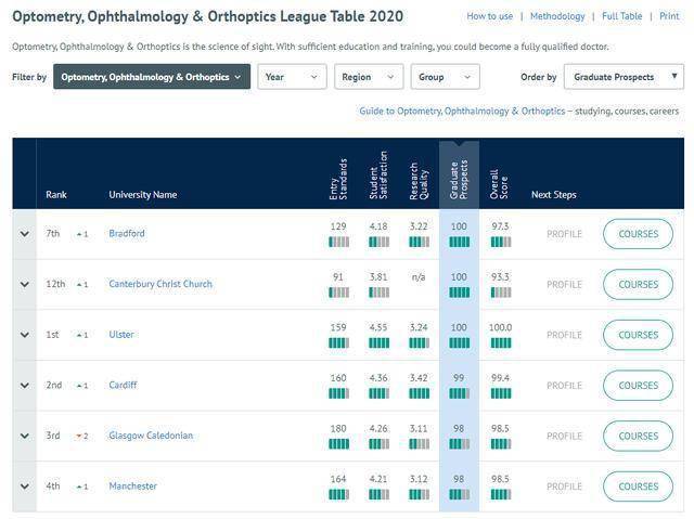 光学专业排名_张伟专业团队(3)