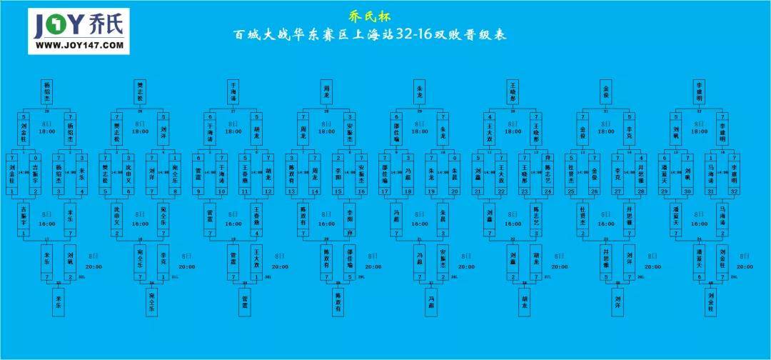 百城大战上海站梦之队陈双有败部突围于海涛状态回暖成功晋级