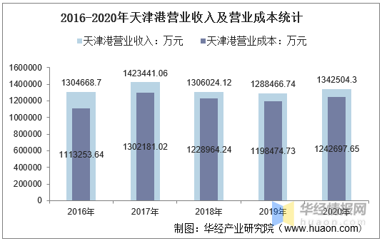 2020年天津河西区gdp_2020年天津市地方政府与城投平台专题分析报告 历经产业转型 阵痛 后,天津能否 涅槃重生