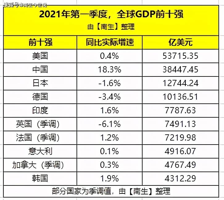 合肥企业2021gdp排名_2021上半年各大城市GDP排行,快来看看有你家乡吗