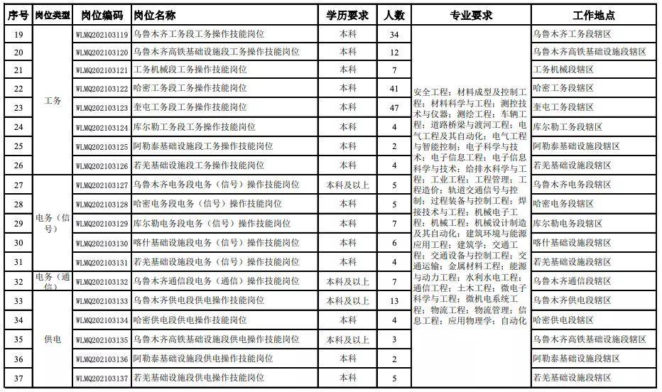 乌鲁木齐市2021年常住人口_长沙市2021年常住人口