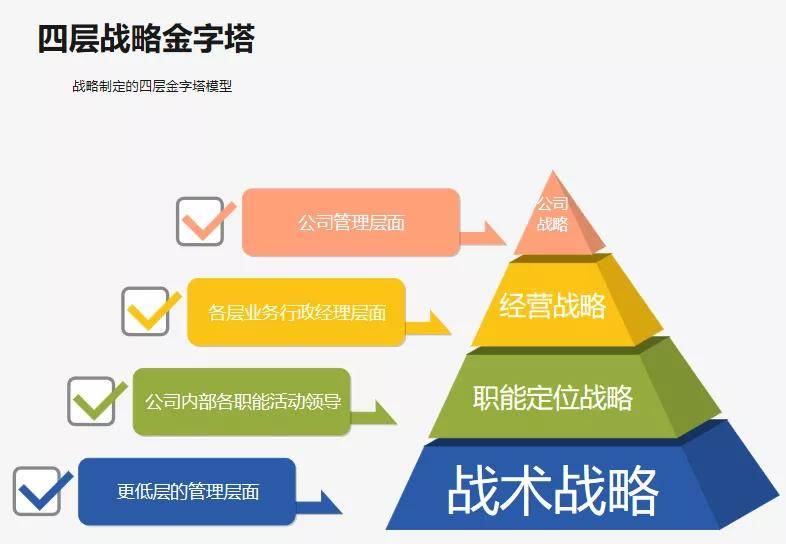 项目管理必备的十大管理模型_战略