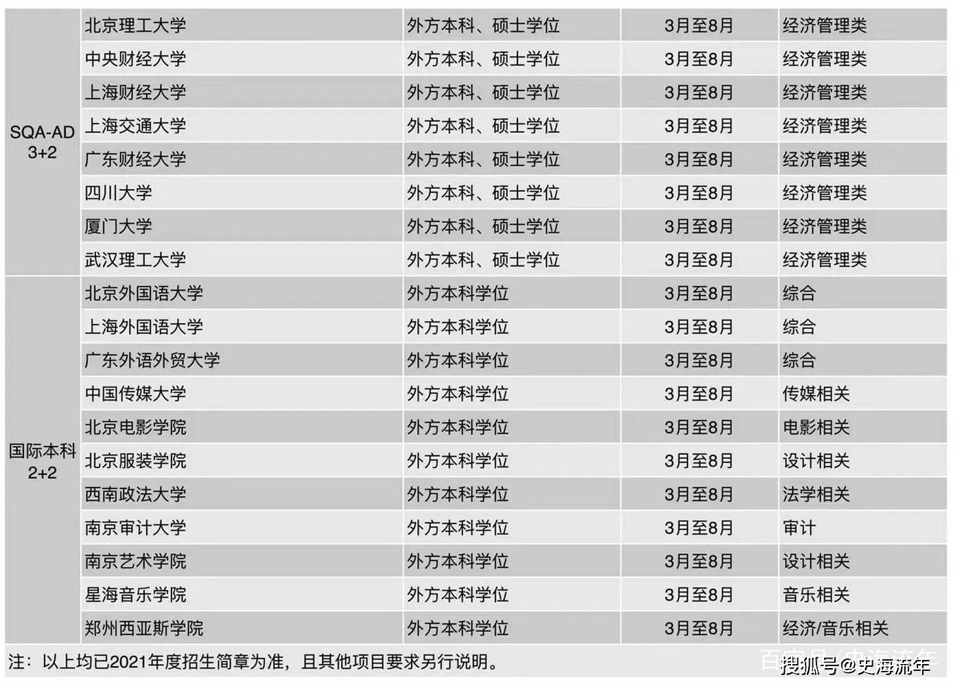 原創部分985高校的中外合作辦學拿雙學位可直接留學可關注