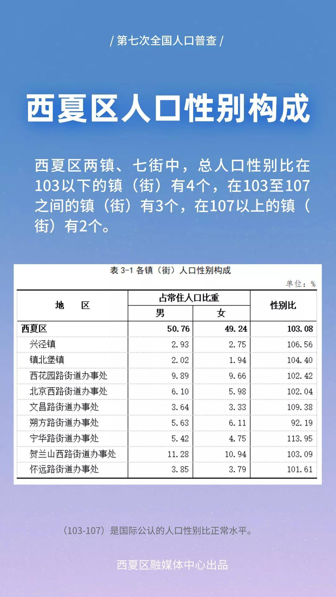 银川市人口有多少_2019年宁夏各市常住人口排行榜 银川人口增加4.25万排名第一