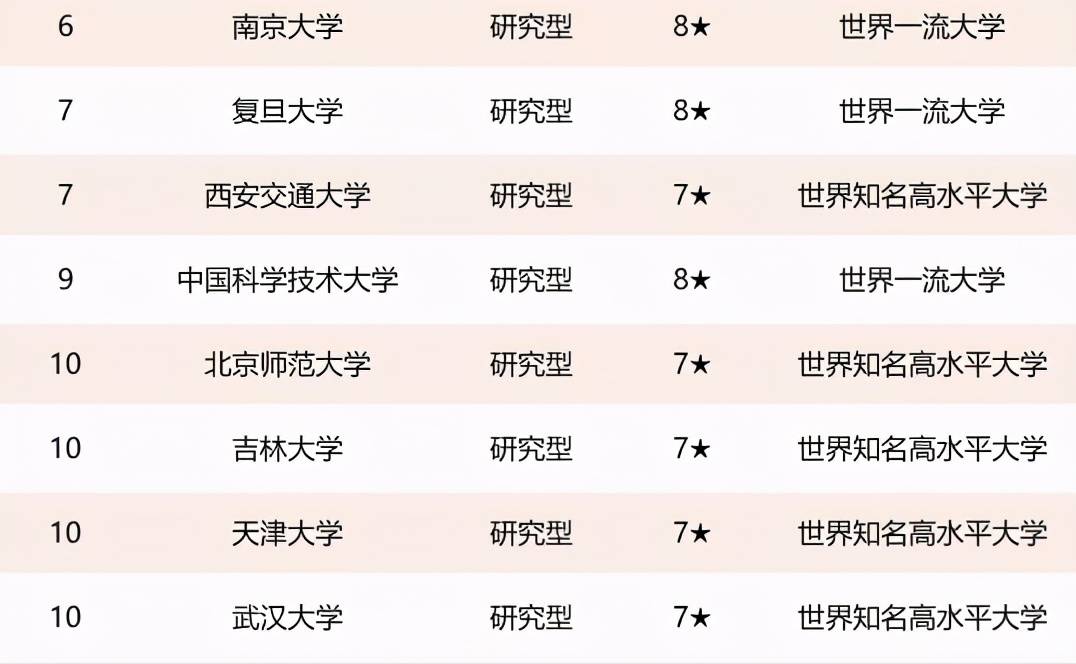 原创2021国内985大学排名更新华科插队华东五校吉大挤进前10
