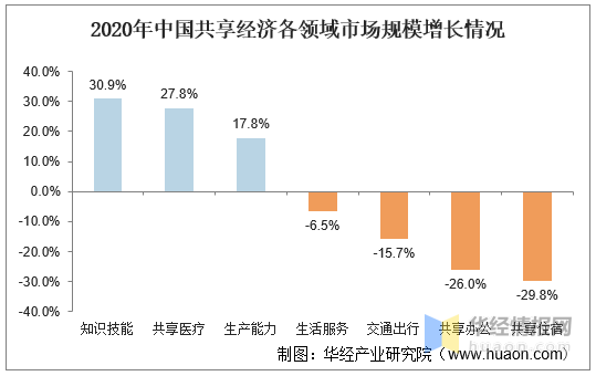 2020我国gdp现状与问题分析_2020年中国经济运行情况分析 GDP同比增长2.3 图