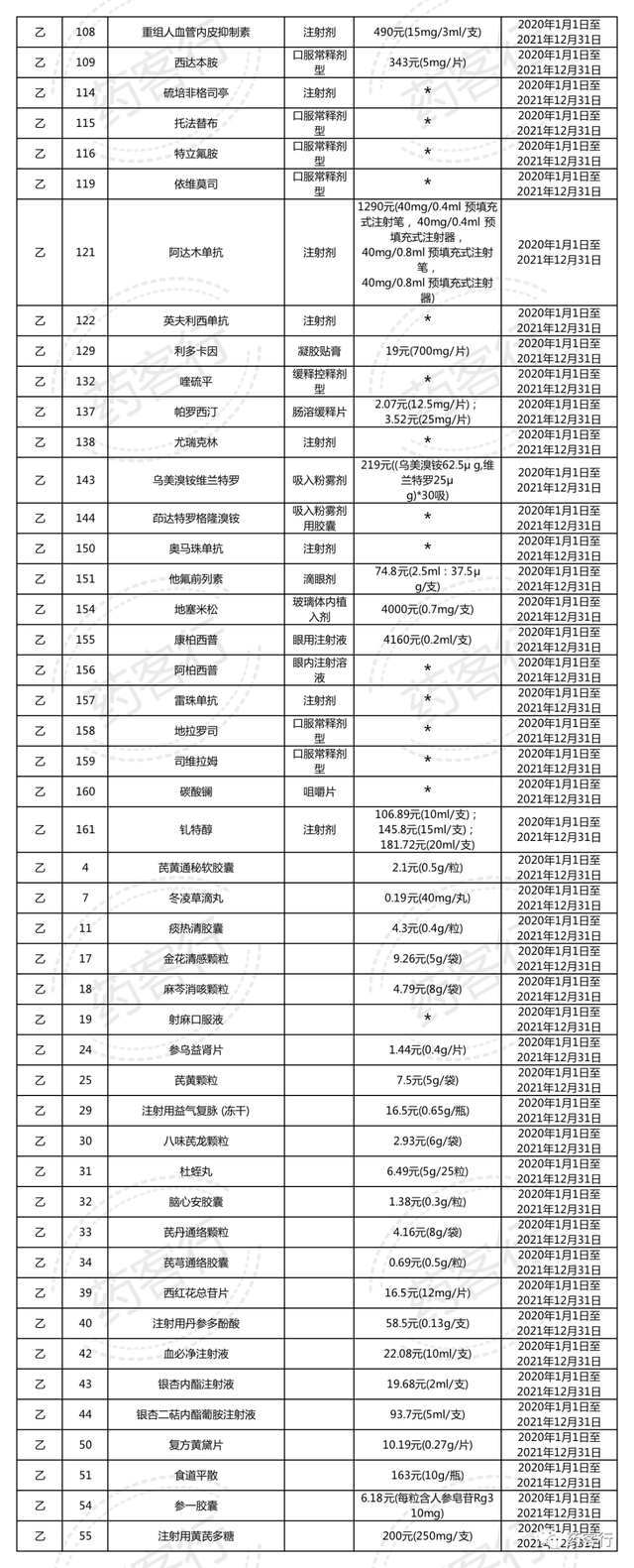 2021年国家医保药品目录调整时间与范围来了(附表格)