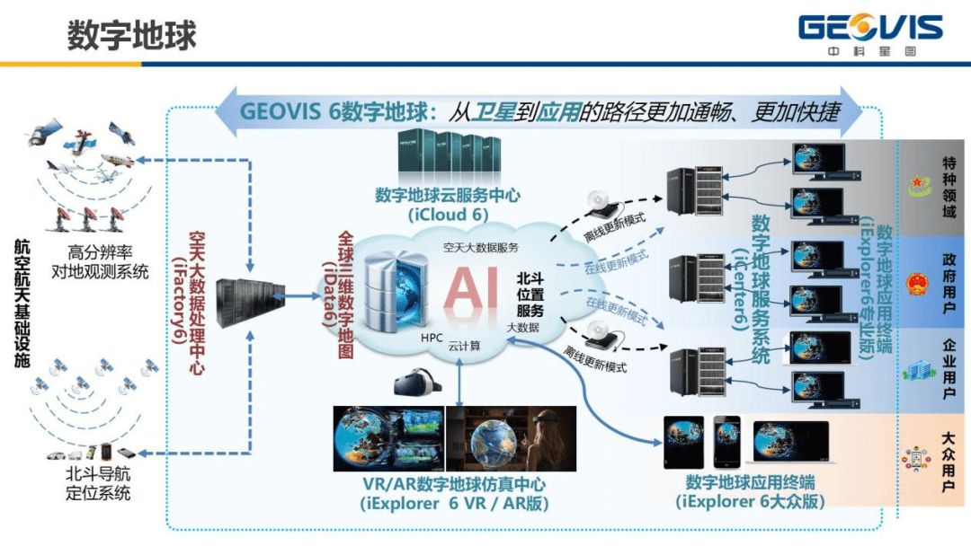 西安分院|航天“国家队”贡献力量！总产值达4033亿元!航天基地这份“答卷”亮了