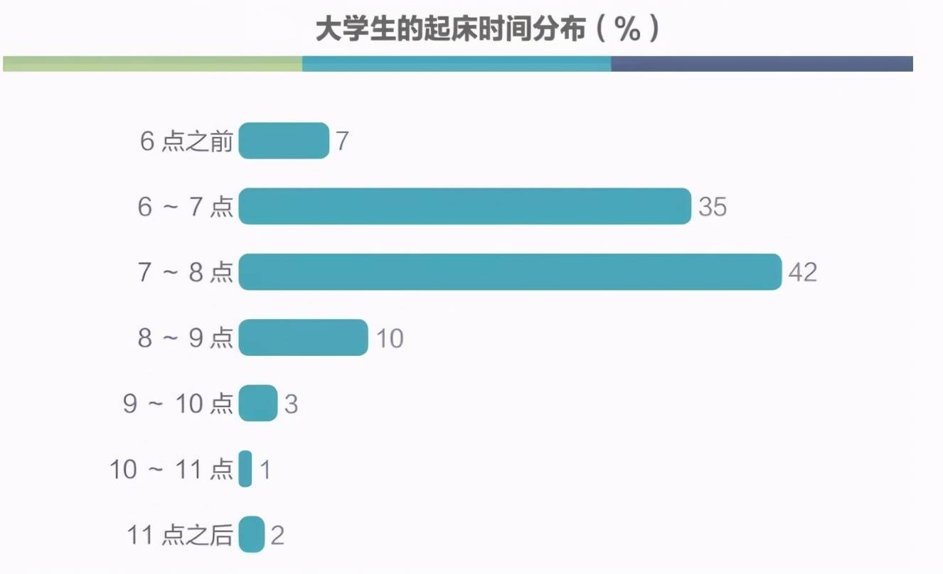 原创大学生熬夜的奇葩理由最后一个辅导员也感觉无力反驳