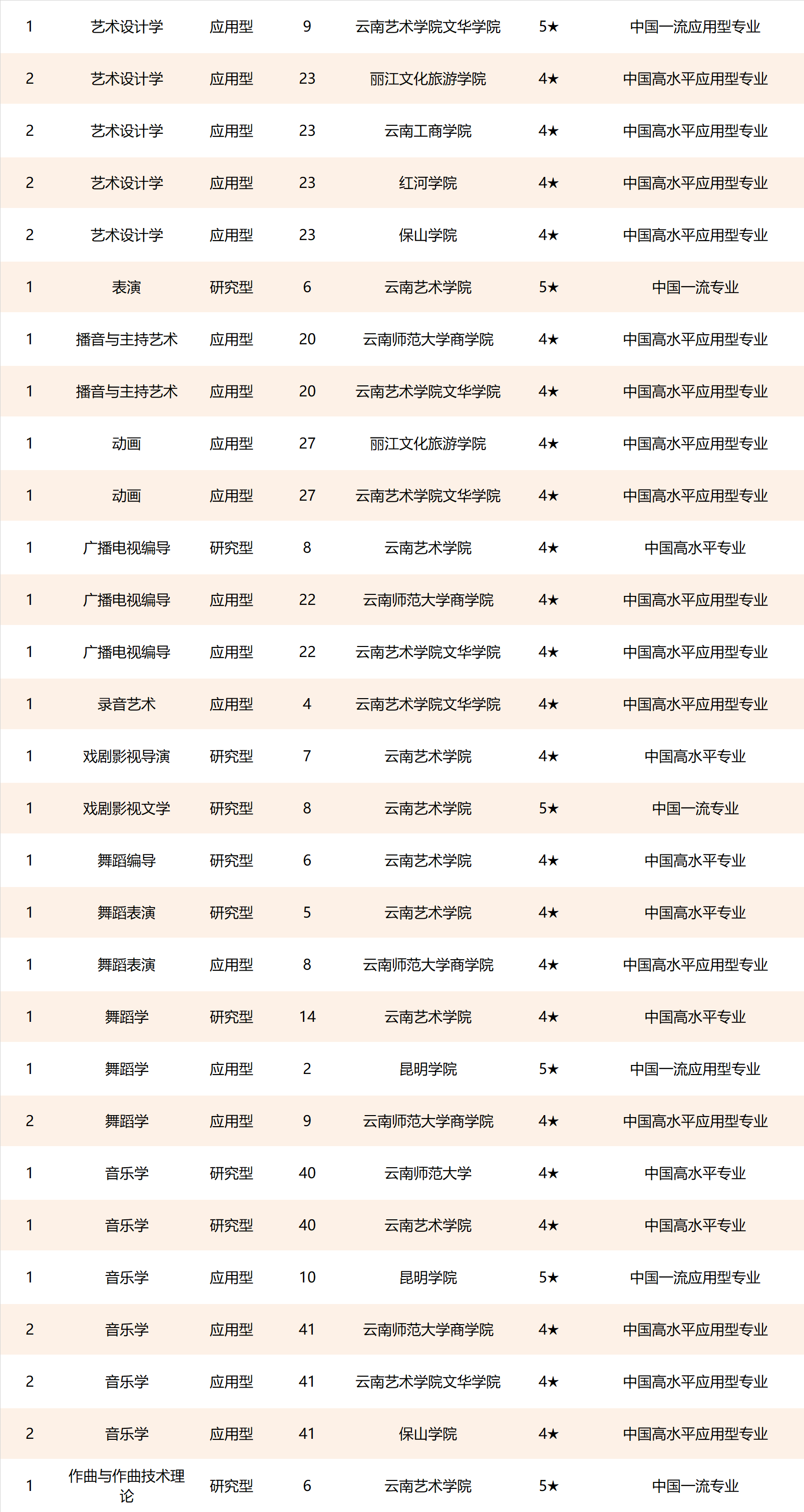 云南财经大学自考专业_云南大学自考专业_北京外国语大学自考专业有那些